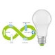 ECO-lampen