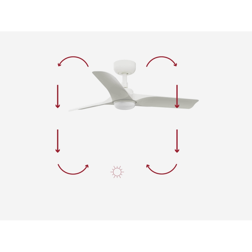 FARO 33824-1TW - LED dimbare plafondventilator HEY S LED/10W/230V 2700/4000/6000K wit diameter 90 cm + afstandsbediening