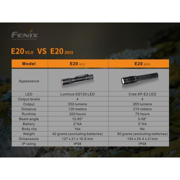 Fenix E20V20 - LED Zaklamp LED/2xAA IP68
