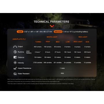 Fenix HL16V2BLK - LED Hoofdlamp LED/3xAAA IP66 450 lm 200 h zwart/oranje