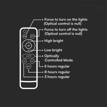 LED Buiten dimbaar zonne- Schijnwerper LED/15W/3,2V IP65 6400K wit + afstandsbediening