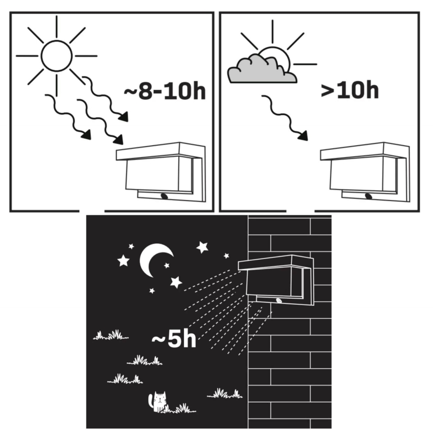 LED Solar wandlamp met sensor TONY LED/3,7V IP44